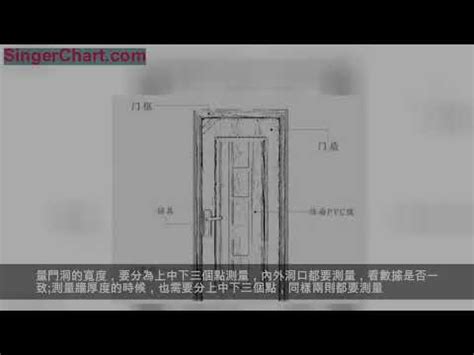 房門尺寸|【門尺寸】門尺寸大揭密：房門、玄關門、推拉門完美。